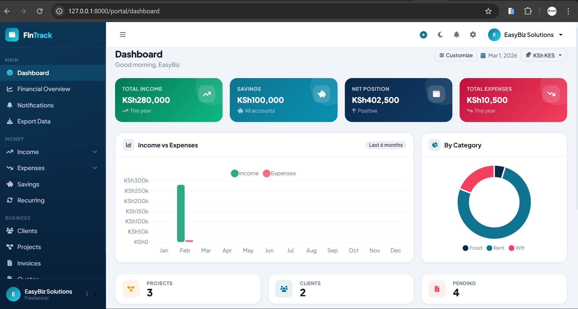 FinTrack Dashboard — complete financial overview